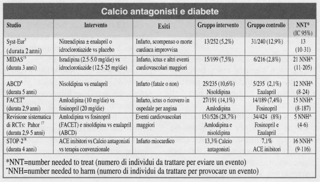 Diabete, Anemia, Infiammazioni E Infezioni: Cosa Rivela Il Colore Della - Foto 4